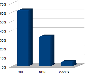 sondage-2