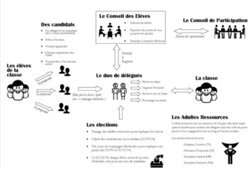 CdE, les élections approchent !
